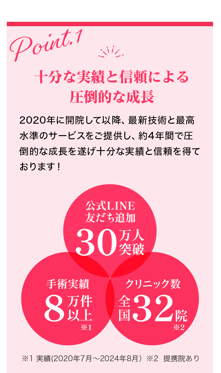 十分な実績と信頼による圧倒的な成長